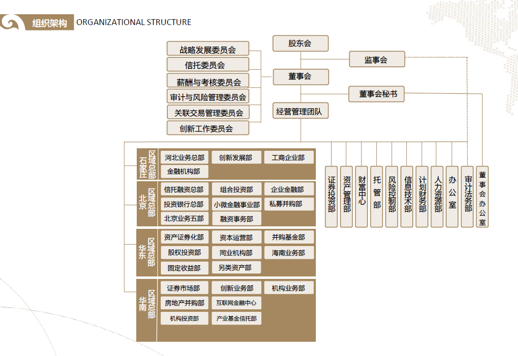 渤海國際信託有限公司