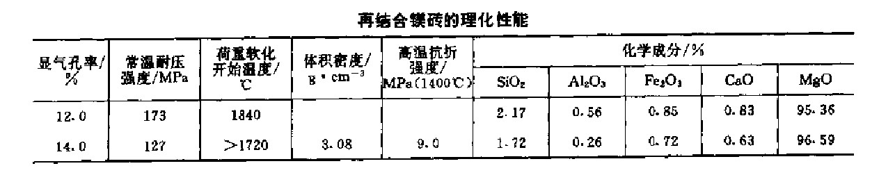 再結合鎂磚