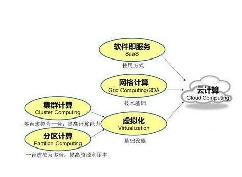 雲計量