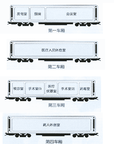 中華健康快車