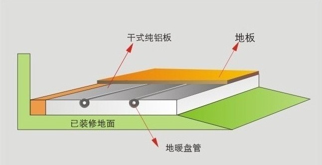 空氣能地暖機