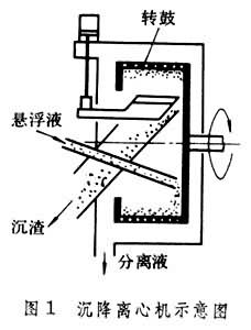 沉降離心機