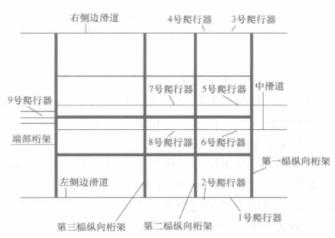 雙向張弦鋼屋架滑移與張拉施工工法