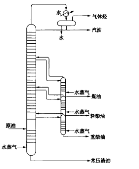 石油精餾塔