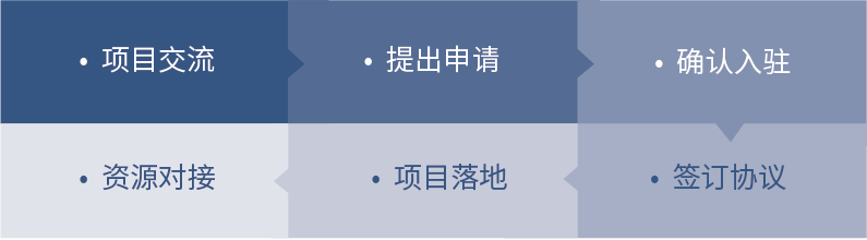 浙大AIF（江乾）產研中心