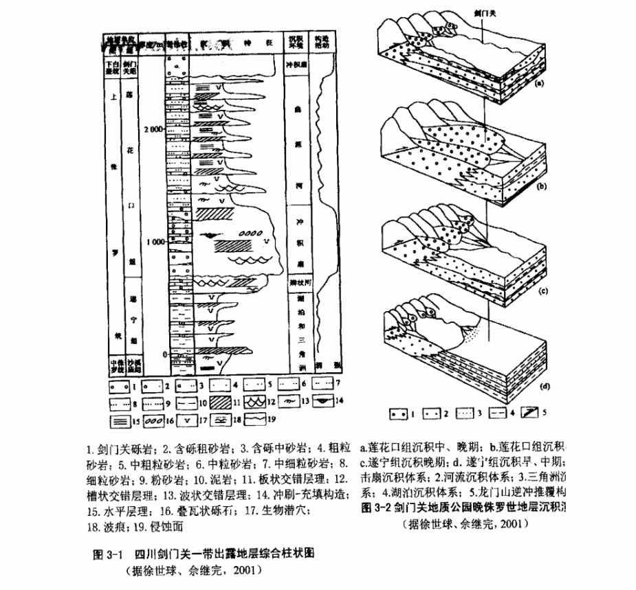 劍門關地層示意圖