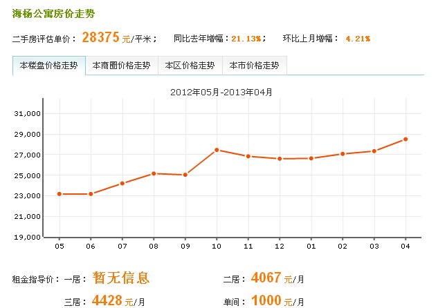 2012年05月-2013年04月