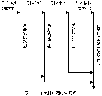 工藝程式圖