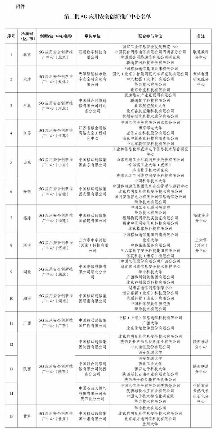 5G套用安全創新推廣中心