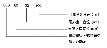 耐高溫磁力泵