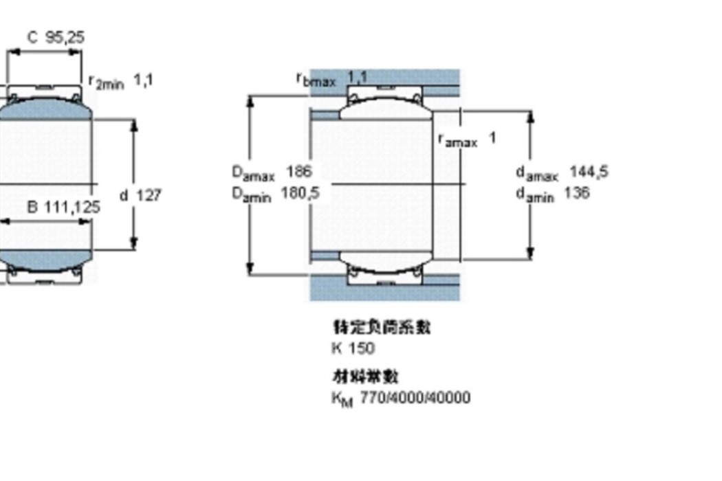 SKF GEZ500TXA-2LS軸承