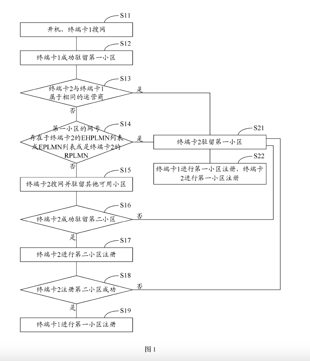 多卡多待終端及其同步方法和裝置