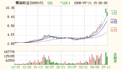 重慶鈦業有限公司