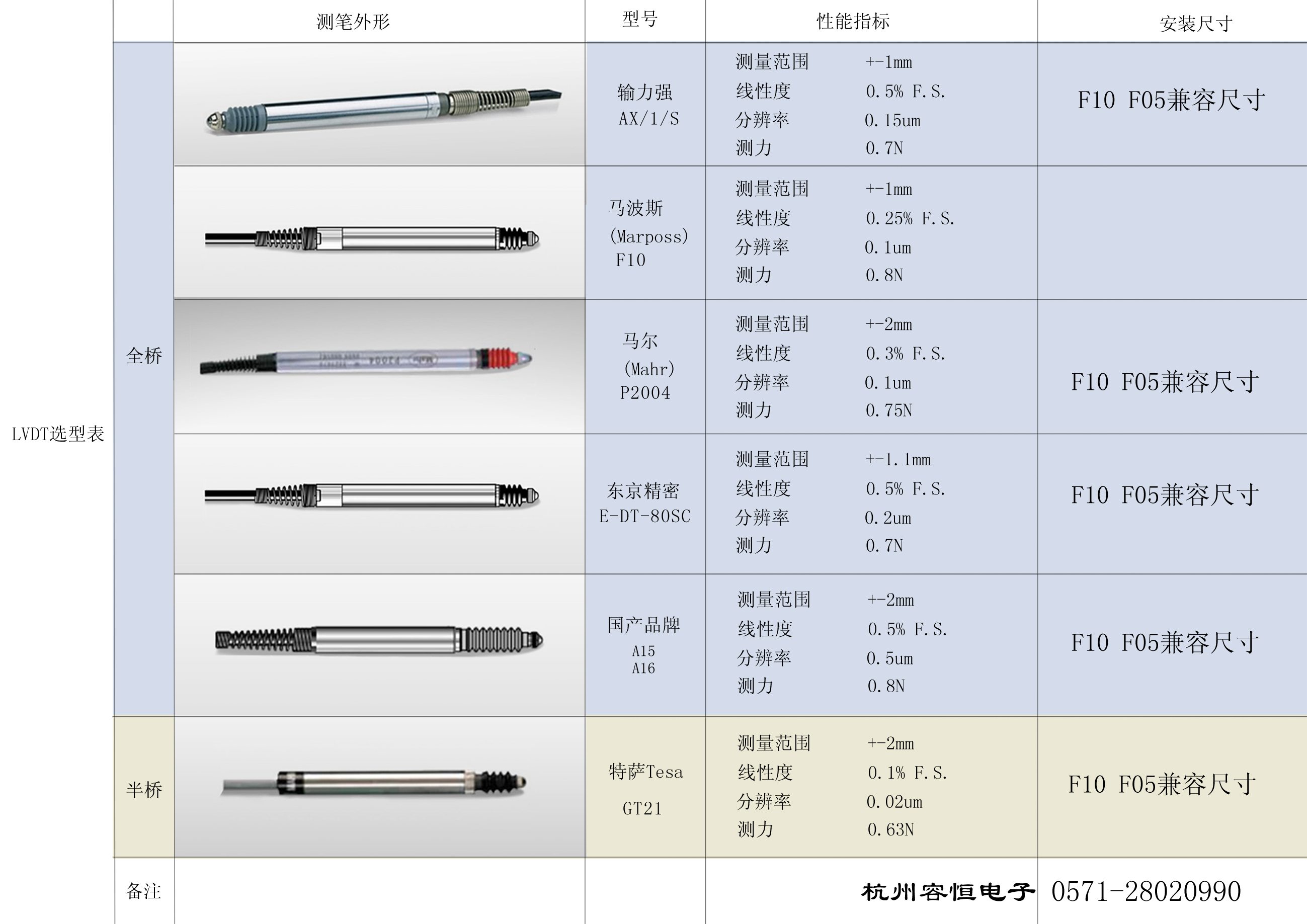 Lvdt位移感測器 感測器原理 感測器特點 主要特點 其他特點 優點 套用領域 常 中文百科全書