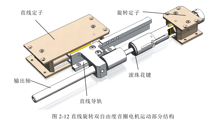 直線旋轉雙自由度音圈電機