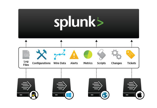 splunk