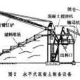 混凝土製備