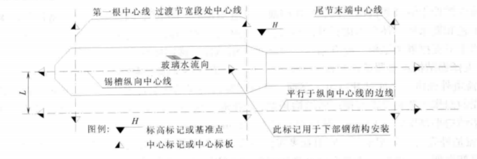 浮法玻璃生產線錫槽製造安裝工法