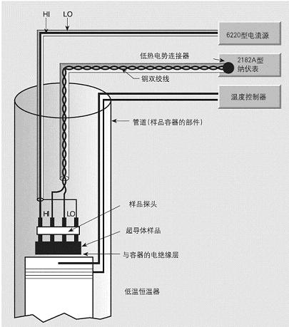 昂尼斯持久電流實驗