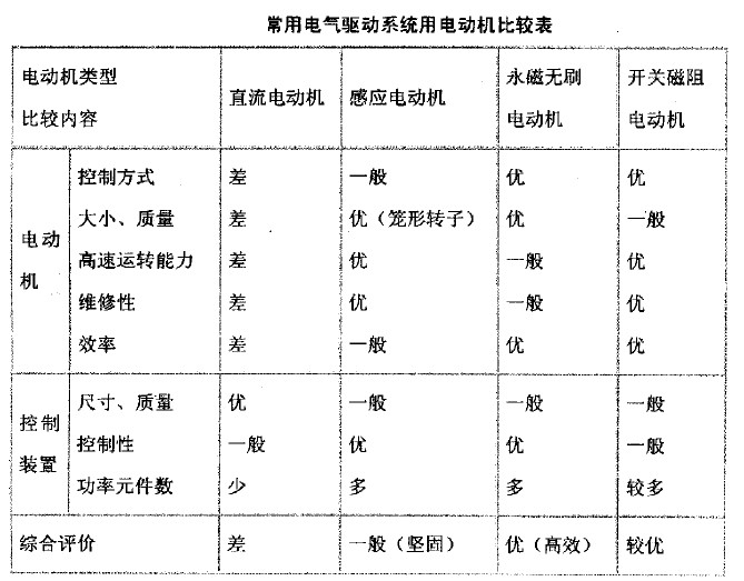 水下特種推進電機