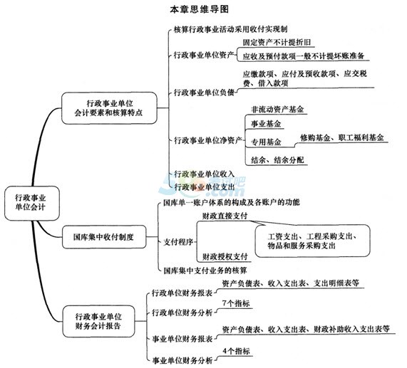 財務會計報告