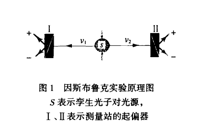 因斯布魯克實驗圖示