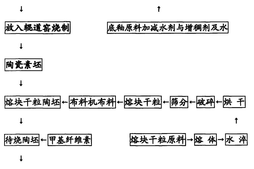 高逼真度仿玉微晶玻璃陶瓷複合板製備方法