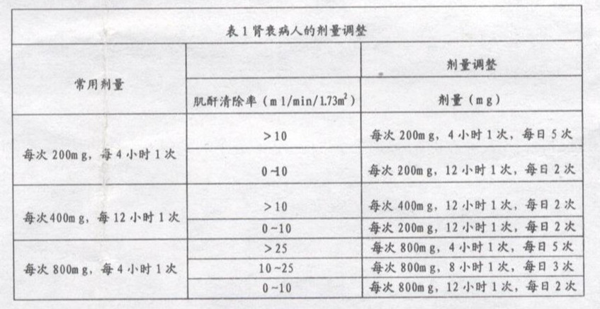 阿昔洛韋分散片