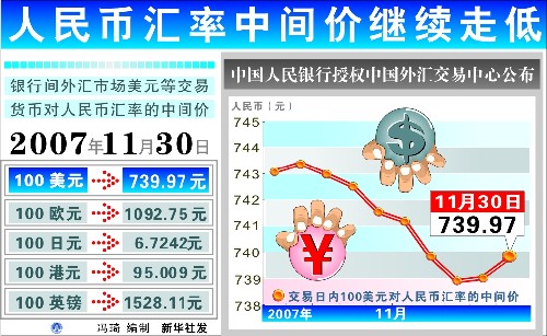 外匯交易圖表分析法