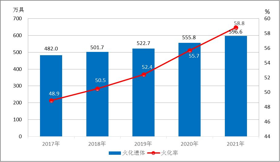 2021年民政事業發展統計公報