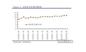 增長極理論(增長極限理論)