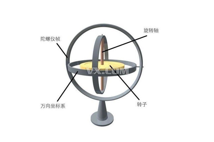 重積分陀螺儀