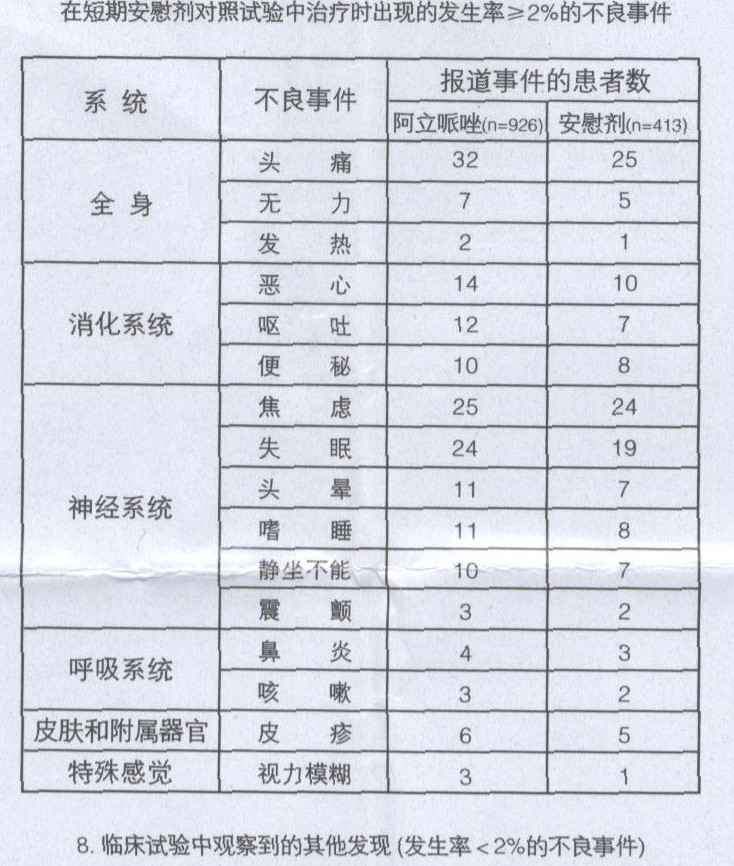 阿立哌唑口腔崩解片