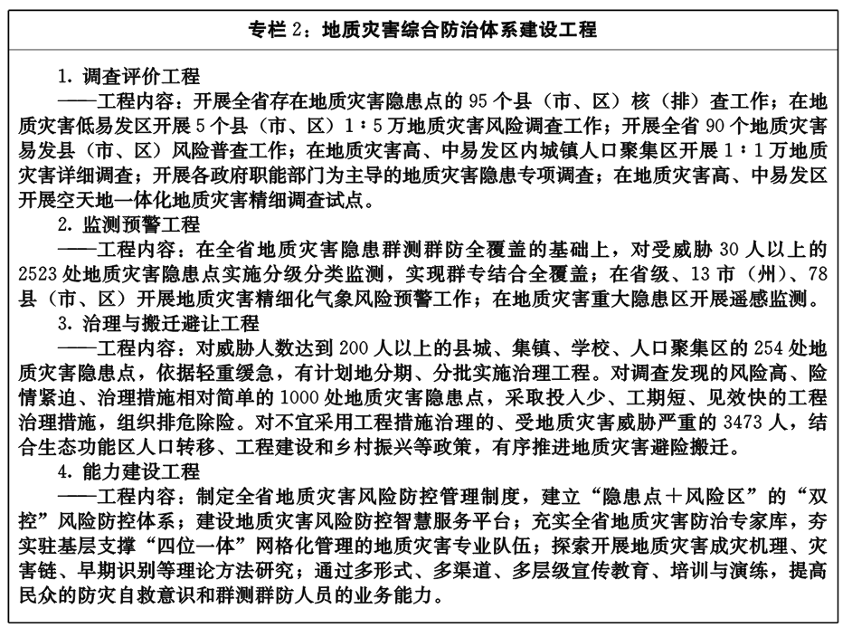 湖北省自然資源保護與開發“十四五”規劃