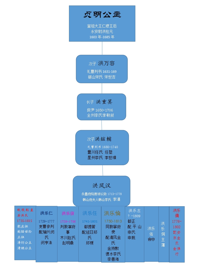 獻敬王后