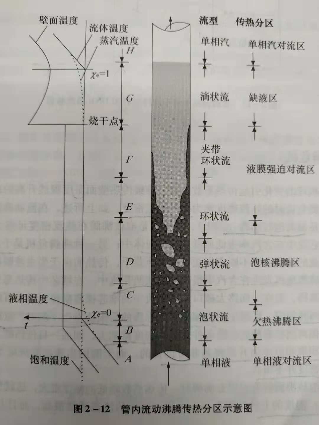 流動沸騰