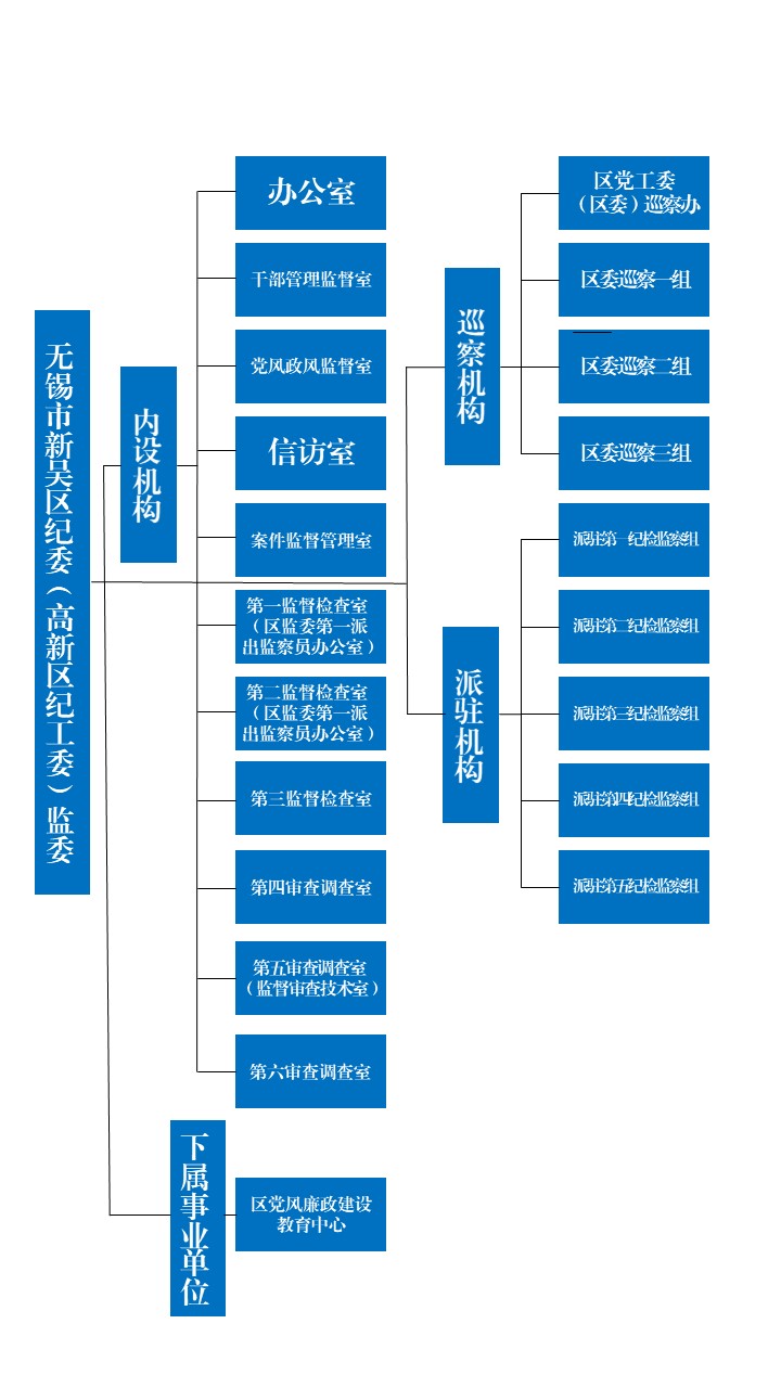 無錫市新吳區監察委員會