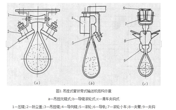 管狀帶式輸送機