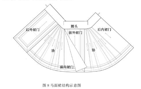 馬面裙結構示意圖