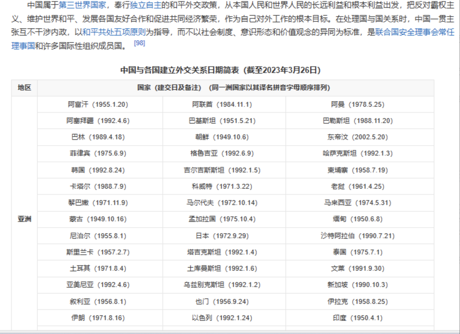 國家類百科編輯指南