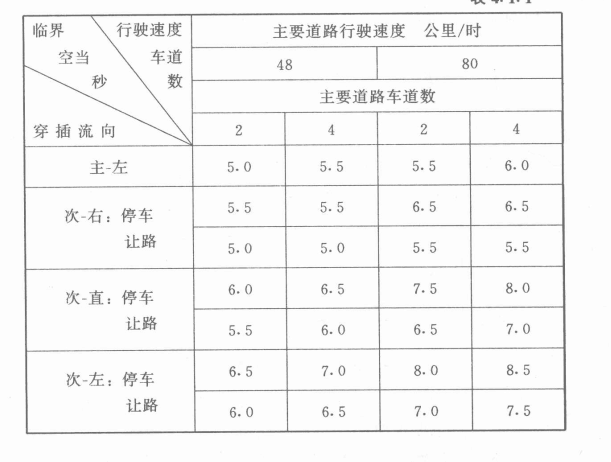 讓路停車