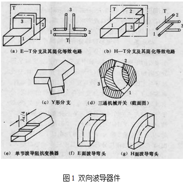 雙向波導器件