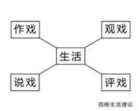 四格生活理論