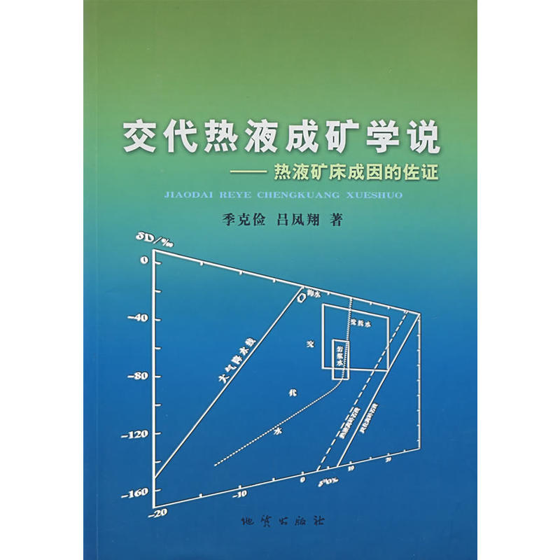 交代熱液成礦學說-熱液礦床成因的佐證