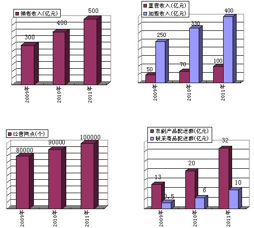 新合作商貿連鎖集團有限公司