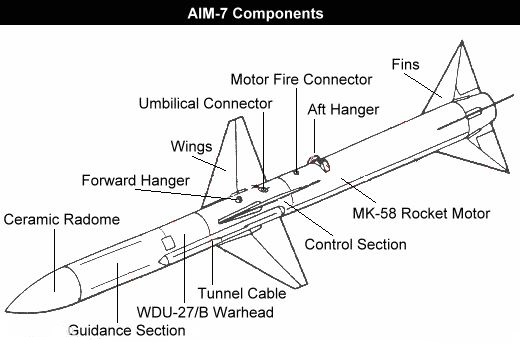 AIM-7空空飛彈(“麻雀”空空飛彈)