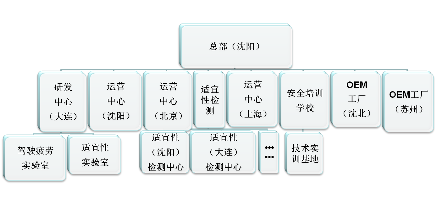 瀋陽正道安全科技股份有限公司