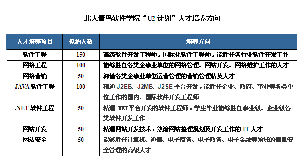 U2計畫