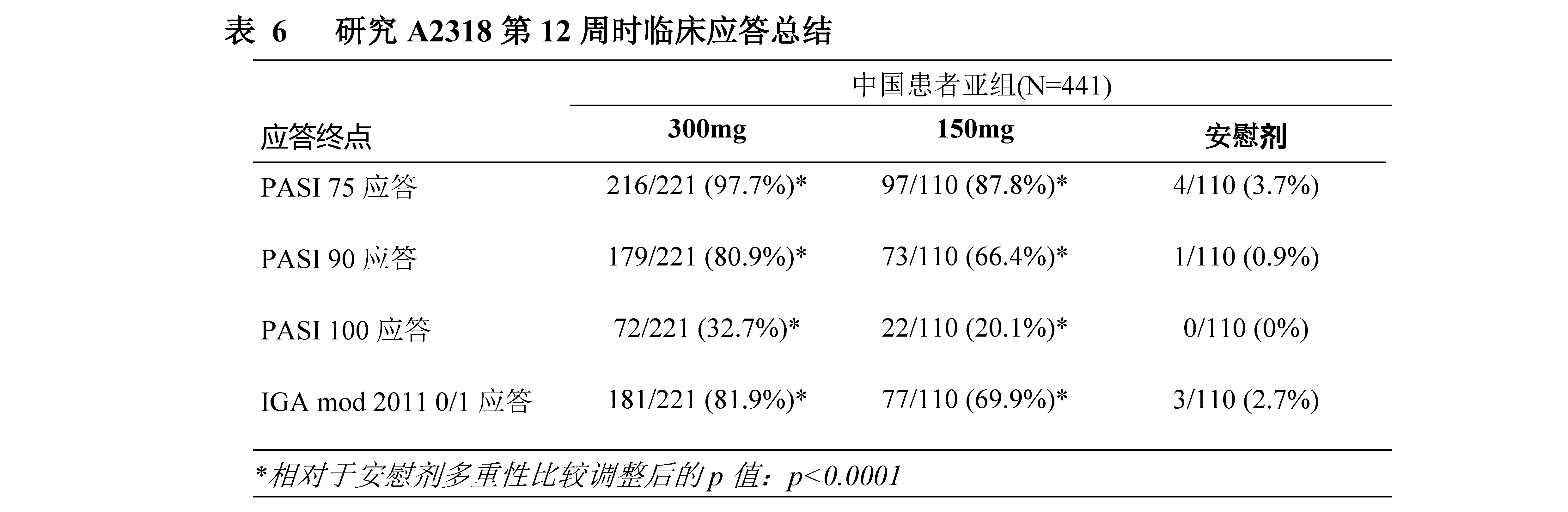 司庫奇尤單抗注射液