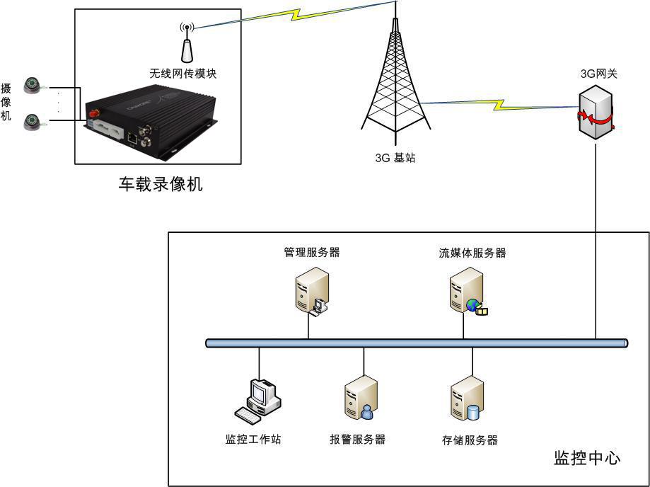 水庫無線視頻監控解決方案